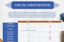 [A imprimer] Fiche sur les lois de "Chéé'héyanou" ! - © Torah-Box