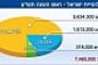 Les statistiques d'Israël 2009! - © L'actu vue par JSS