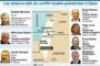 Israël: réunion du cabinet de sécurité pour discuter d'une trêve - © 20Minutes