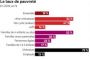 L'économie israélienne en chiffres - © Les Echos