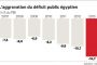L'Egypte à la recherche de stabilité et d'investissements - © Les Echos