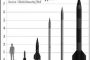 "Le Hezbollah a 200 000 nouvelles roquettes, et le même objectif" - © Juif.org