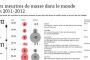 Les meurtres de masse dans le monde en 2011-2012 - © RIA Novosti