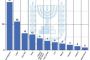 Sondage : la droite perd 4 places suite à la fusion Likoud - Israël Beitenou - © Juif.org