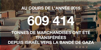 De laide humanitaire envoyée depuis Israël à Gaza : le quotidien à Kerem Shalom